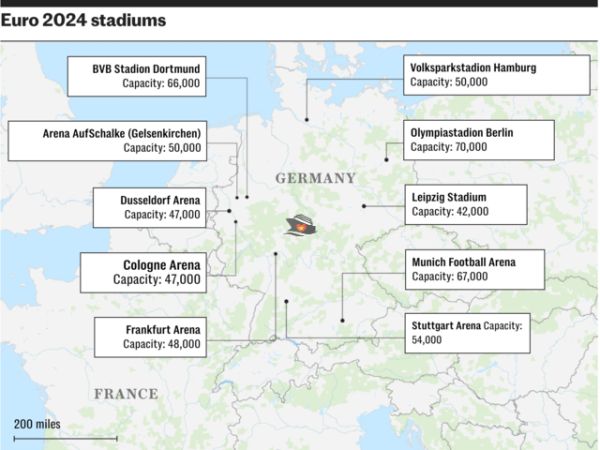 Euro 2024 Train Travel