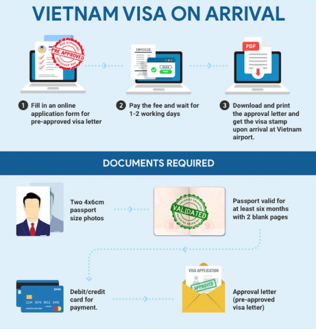 Vietnam Visa For Kyrgyzstan Citizens