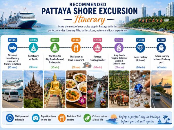 Detailed itinerary of Pattaya Shore Excursions